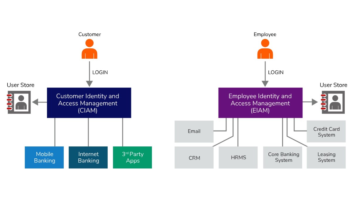 About open banking system