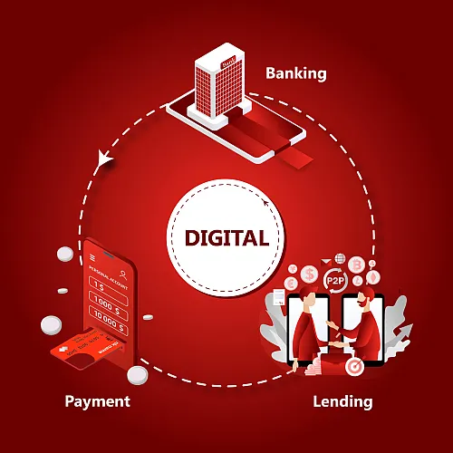 Digital Banks, Digital Payments, and Digital Lending