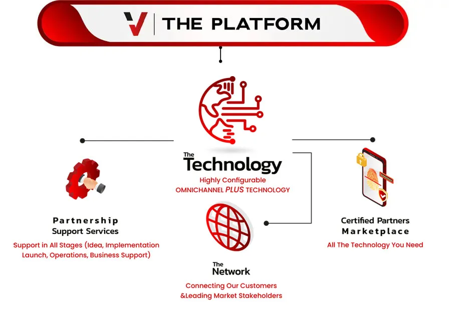 CIT Vericash Platform